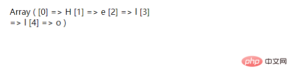 What is the usage of str_split in php