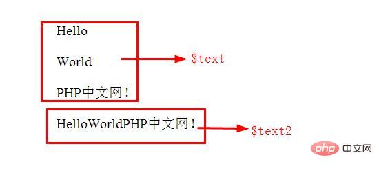 PHP의 문자열에서 개행 문자를 제거하는 방법은 무엇입니까? (코드 예)