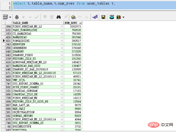 How to query the number of data items in Oracle