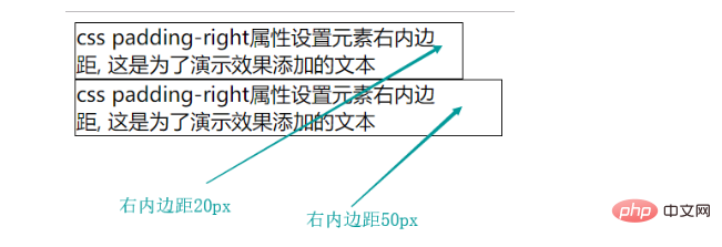 css padding-right屬性怎麼用