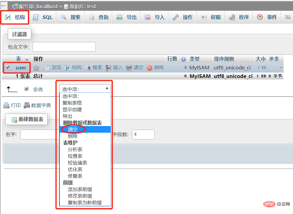 phpmyadmin怎麼刪除表中數據