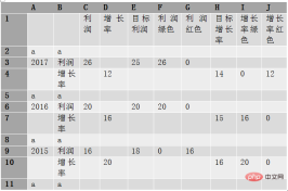 165874759834773엑셀 차트 학습: 목표값이 포함된 다중 계열 다중 조건 히스토그램 만들기 엑셀 차트 학습: 목표값이 포함된 다중 계열 다중 조건 히스토그램 만들기