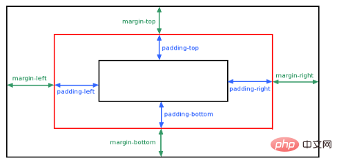 Was bedeutet „margin:0 atuo;“?