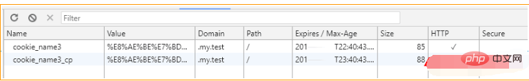 PHP définit les cookies [trois options]