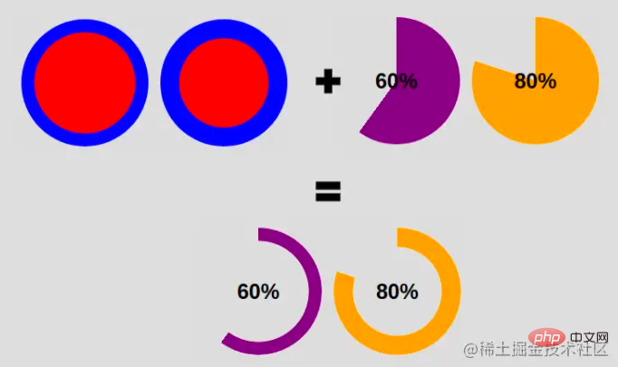 Teach you step by step how to use CSS to create dynamic pie charts (with code)