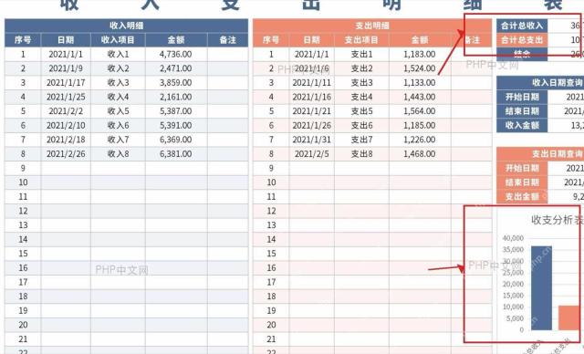 Excel 收支明细表右侧显示总收入、总支出、结余和收支分析图