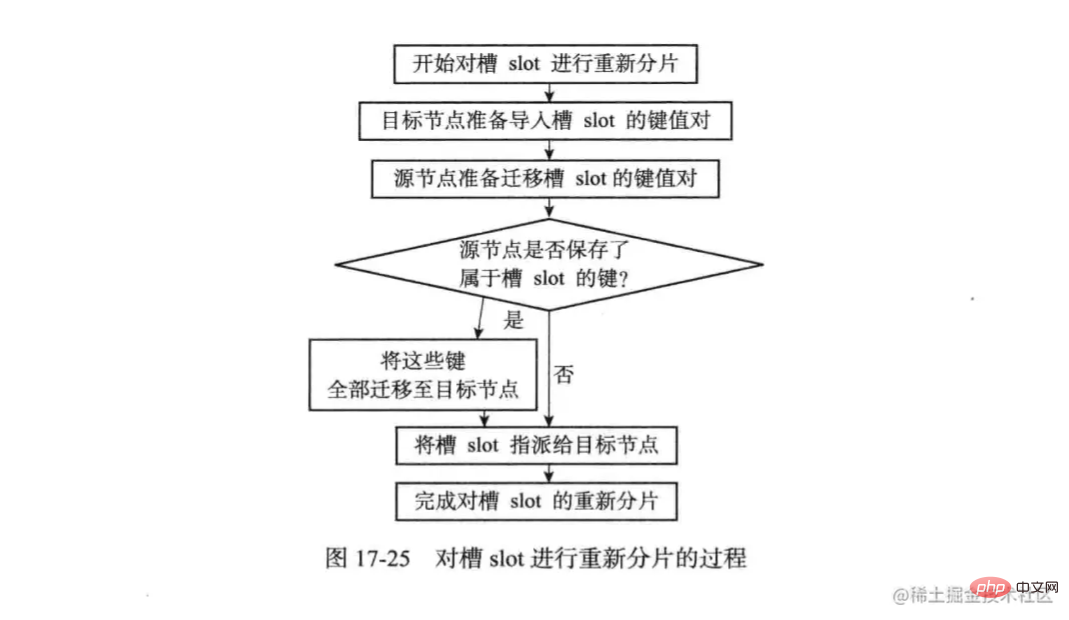 1聊聊redis中的那些高可用方案！