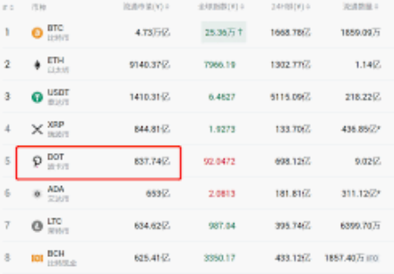 币圈能暴富吗?币圈常见几种骗局小白必须知道! - php中文网