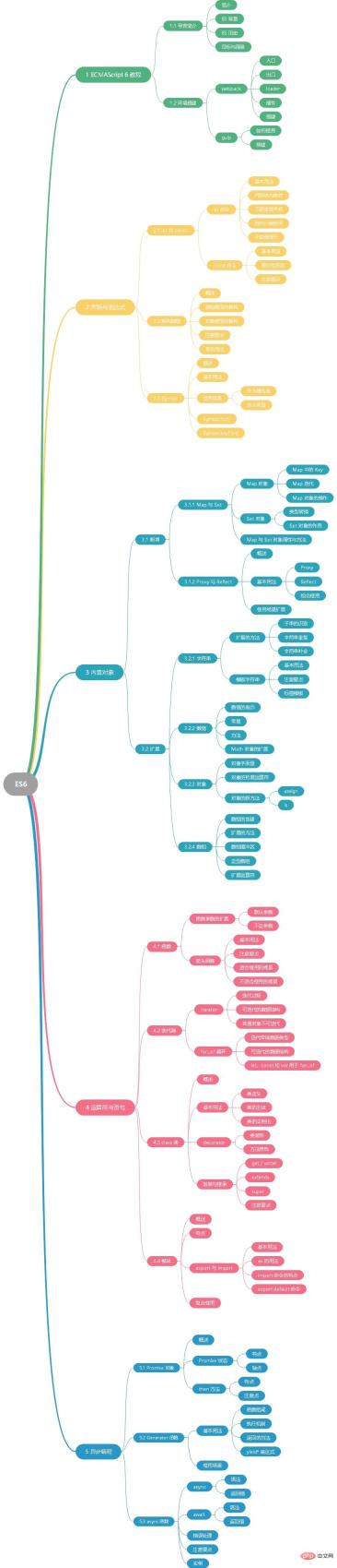 1672990421412989.jpg es6の新機能は何ですか?