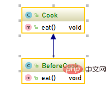 Java のクラス間の関係は何ですか?