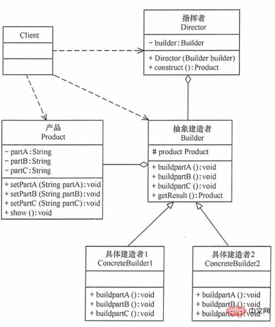 Javaビルダーパターンの特徴と適用シナリオ