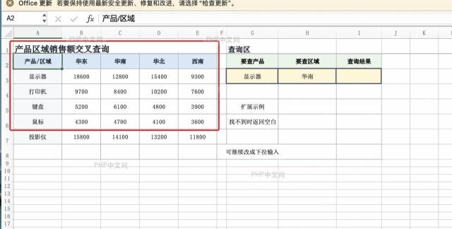 Excel 中整理好的产品区域销售额交叉表