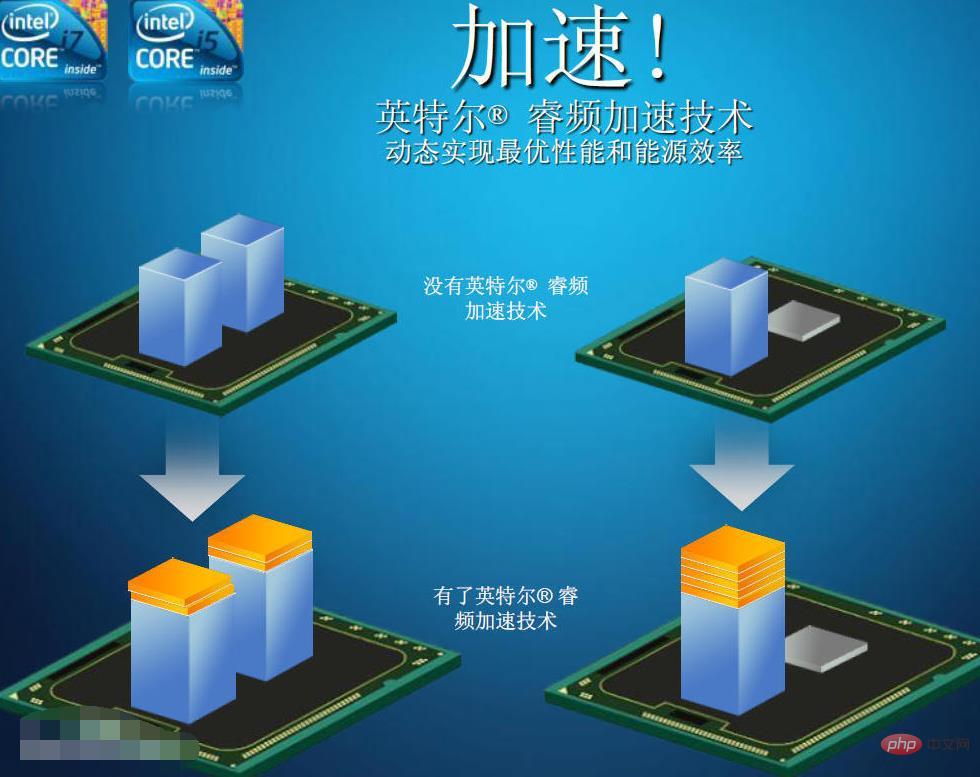 CPU 터보 주파수는 무엇을 의미합니까?