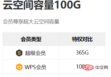 wps超出上傳限制怎麼辦？