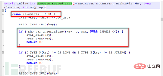 PHP kernel layer parsing deserialization vulnerability