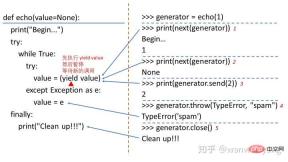 1600417266752118.jpg What is the function of the keyword yield in Python?