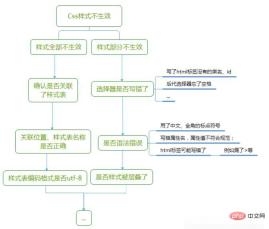 1675302605804977.jpg What to do if css changes dont take effect