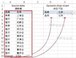 Excel 源数据区域:A 列为品类,B 列为仓库,红框标出将参与下拉菜单的候选来源