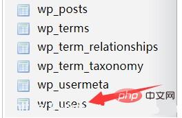 WordPress hat das Admin-Passwort vergessen