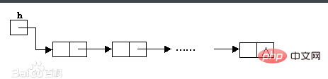 What are the characteristics of linked lists?