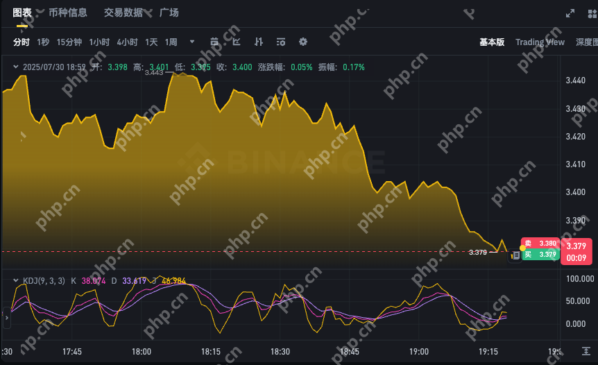 Toncoin24小时行情app 最新TON币价格走势k线在线查询 - php中文网