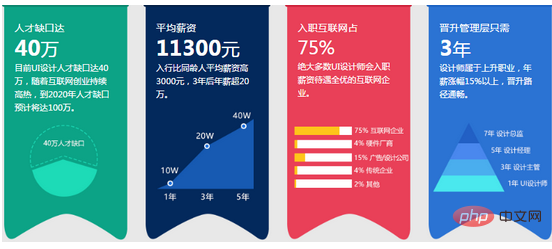 インターネットデザインって何をするの？