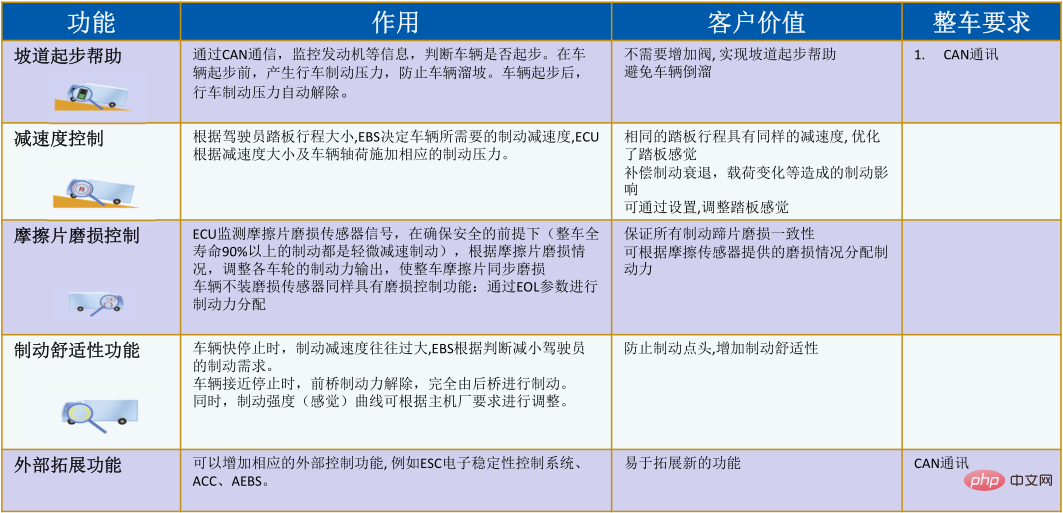 ebsシステムの管理システムとは何ですか？