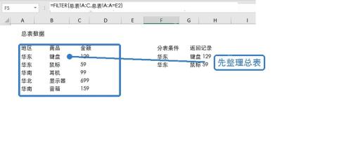 Excel总表数据整理