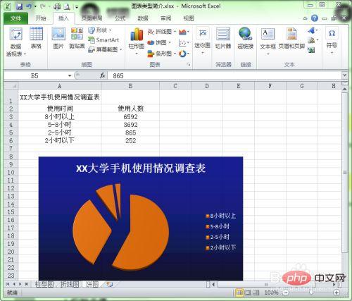 Quels sont les types de graphiques dans Excel ?