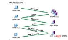 1675058402181736.jpg What does dhcp not enabled mean?