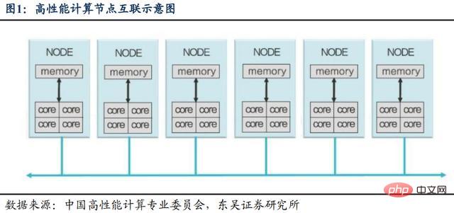 高性能コンピュータを何といいますか?