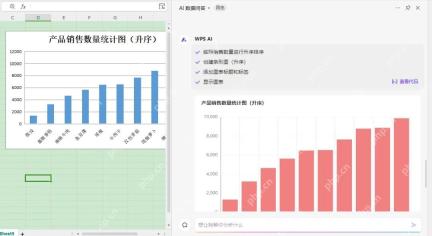 WPS AI根据表格数据生成销售数量柱形统计图