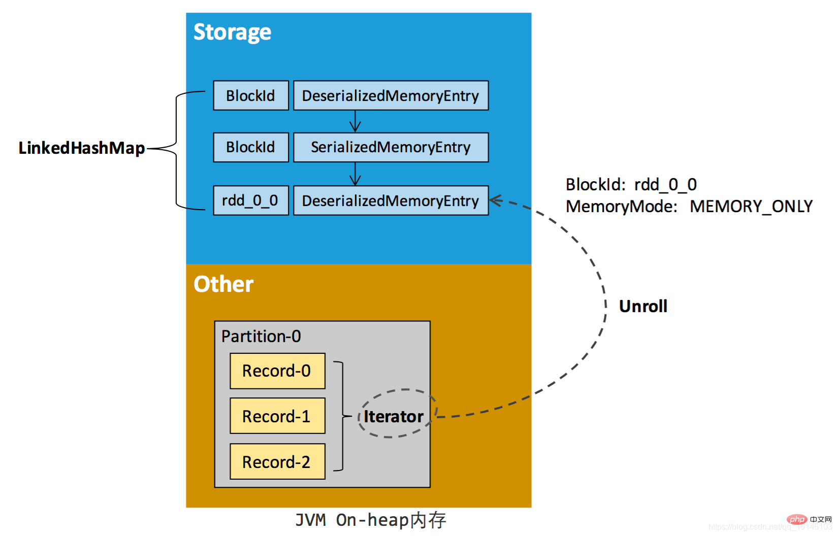 Linux mtd とはどういう意味ですか?