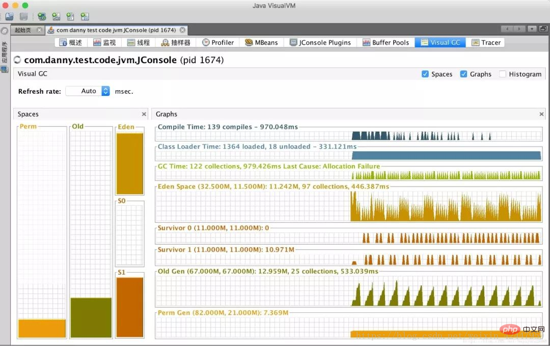 Why does jvm need performance tuning?