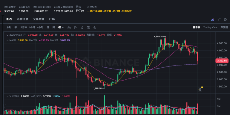 以太坊Layer2生态分析:ETH持仓分布与2026年价格支撑位深度解读 - php中文网