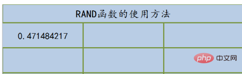 How to use rand function