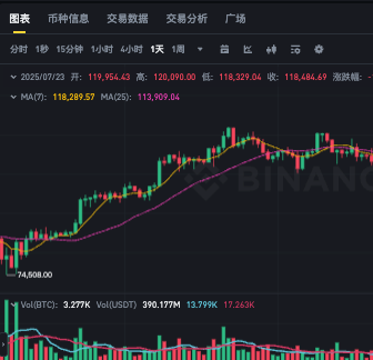 加密货币、数字货币、虚拟货币的区别?三者有什么联系? - php中文网