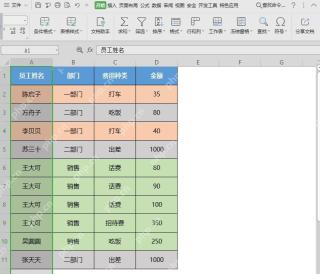 WPS表格排序后整行数据一起移动的结果