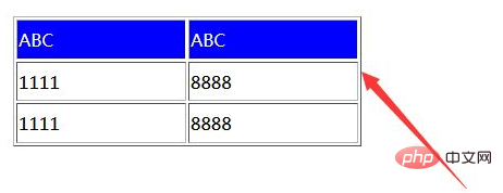 Bagaimana untuk menetapkan warna baris pertama jadual dalam css