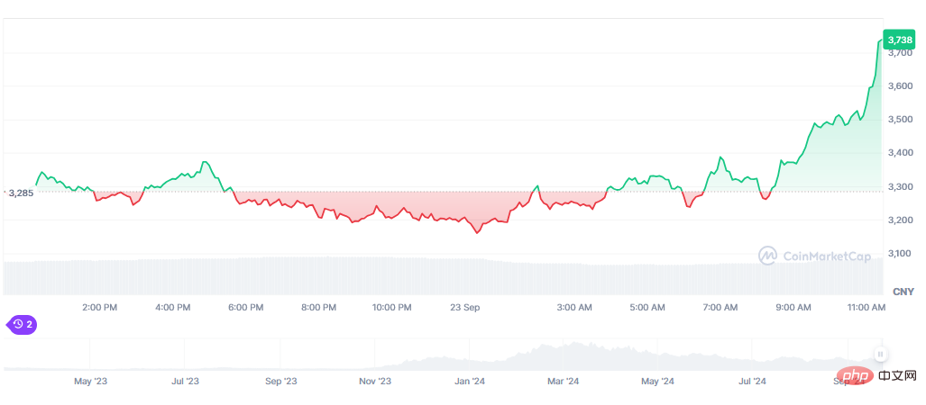 Why will Bittensor (TAO) increase in value significantly?