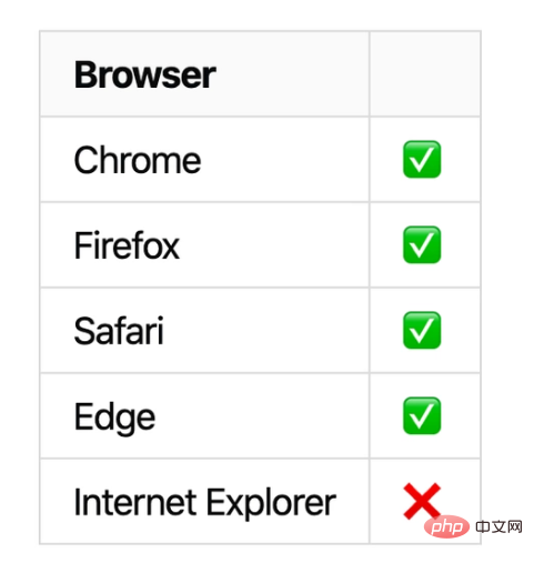 Object.fromEntries と Object.entries の使用