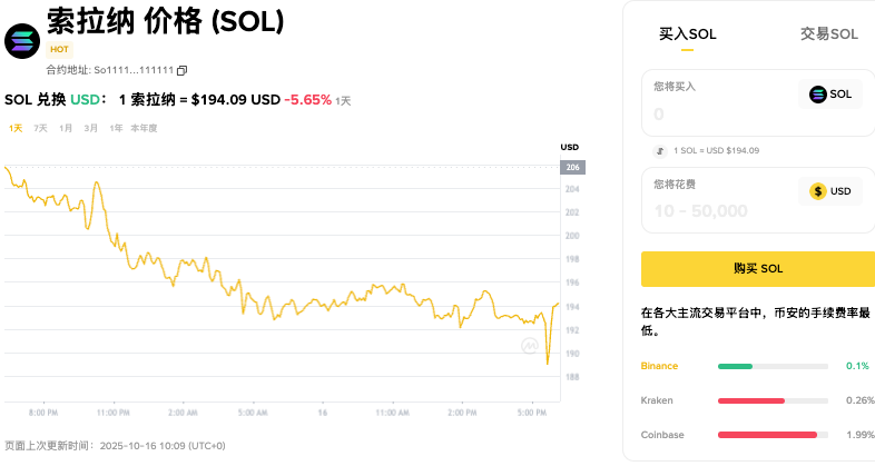 加密货币有哪些?十大主流加密货币2026推荐 - php中文网
