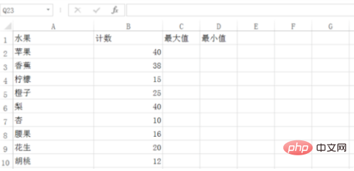 How to use functions to find the maximum and minimum values ​​in Excel