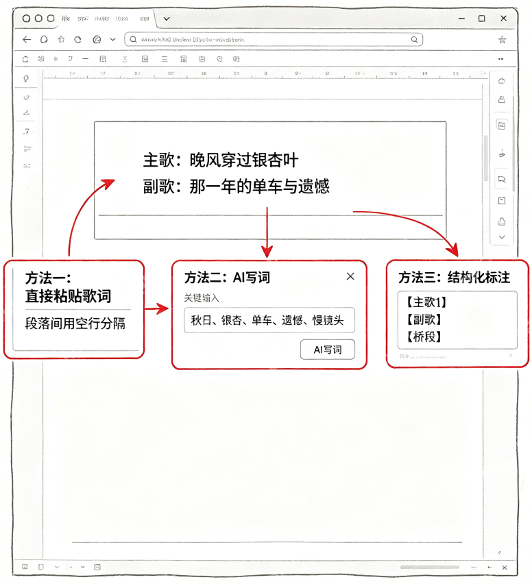 音述AI导入歌词生成完整歌曲操作步骤(完整版) - php中文网