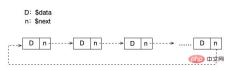1627378340380413.jpg Are there other forms of representation of linked lists?