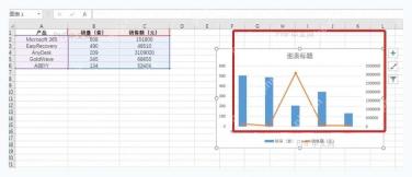 Excel 工作表中柱形图和折线图组成的双坐标图表效果