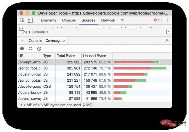 CSS を最適化し、Web サイトを高速化する 21 の方法