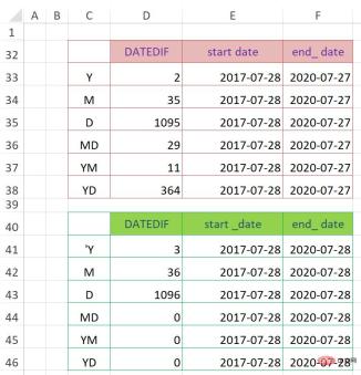 1655694760972949.jpg Excel hidden function DATEDIF