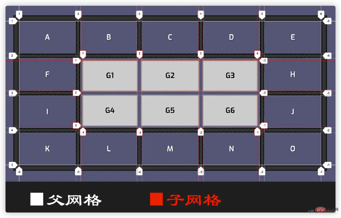 栅格布局和弹性布局图片