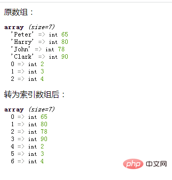 PHP에서 배열을 인덱스 배열로 변환하는 방법